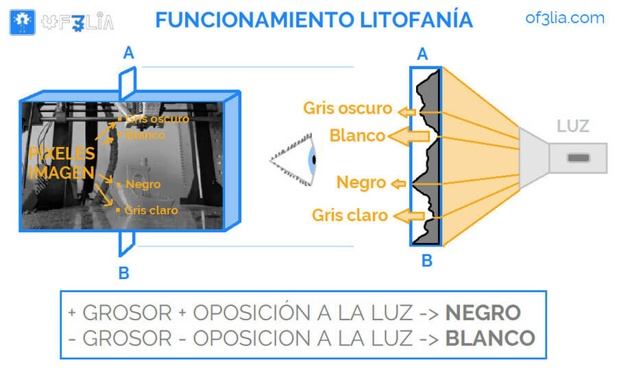 como-funciona-una-litofanía como-funciona-una-litofanía