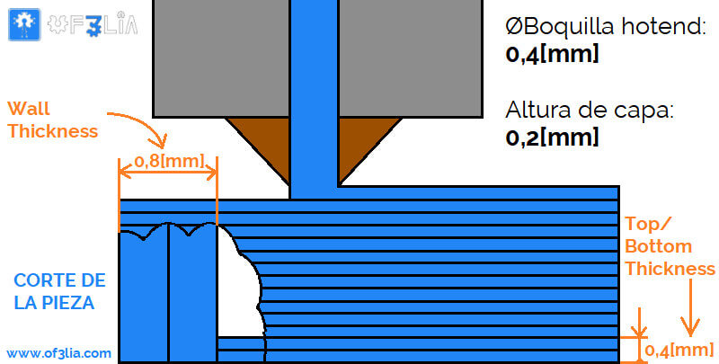 esquema-laminado-3d-of3lia
