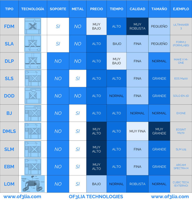  tabla-comparativa-tipos-de-impresoras-3D
