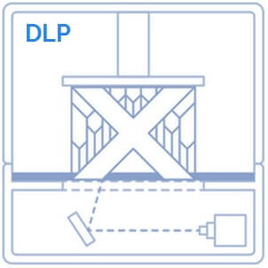 tipo-de-impresora-3d-dlp