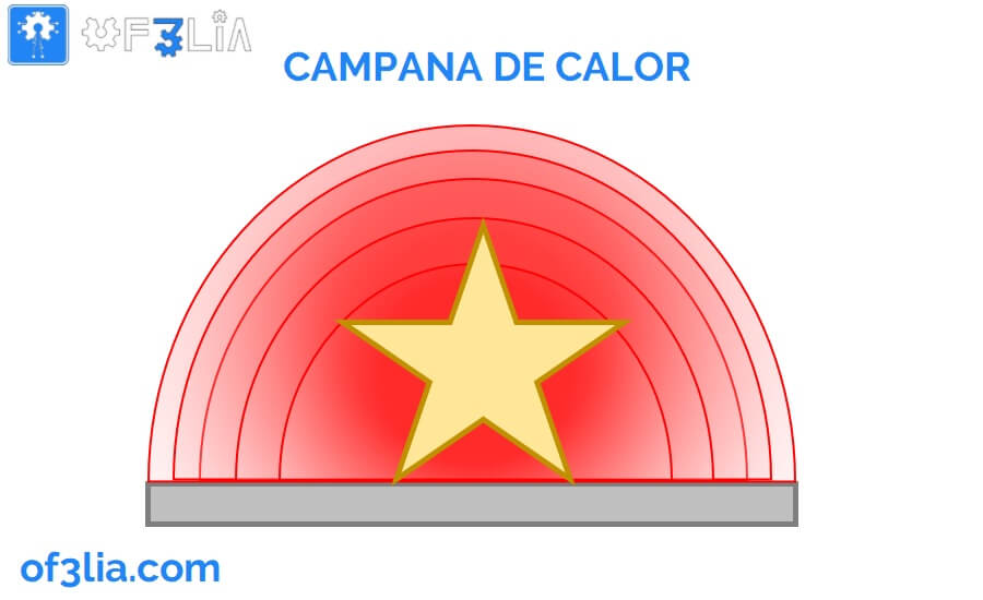 campana-de-calor