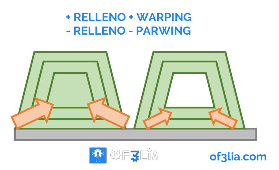 mas-relleno-mas-warping