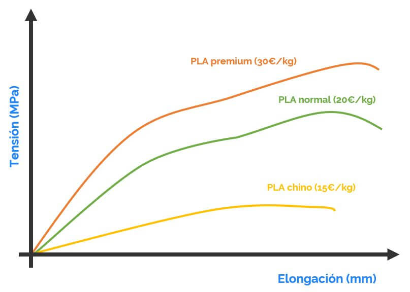 marcas-pla-comparativa
