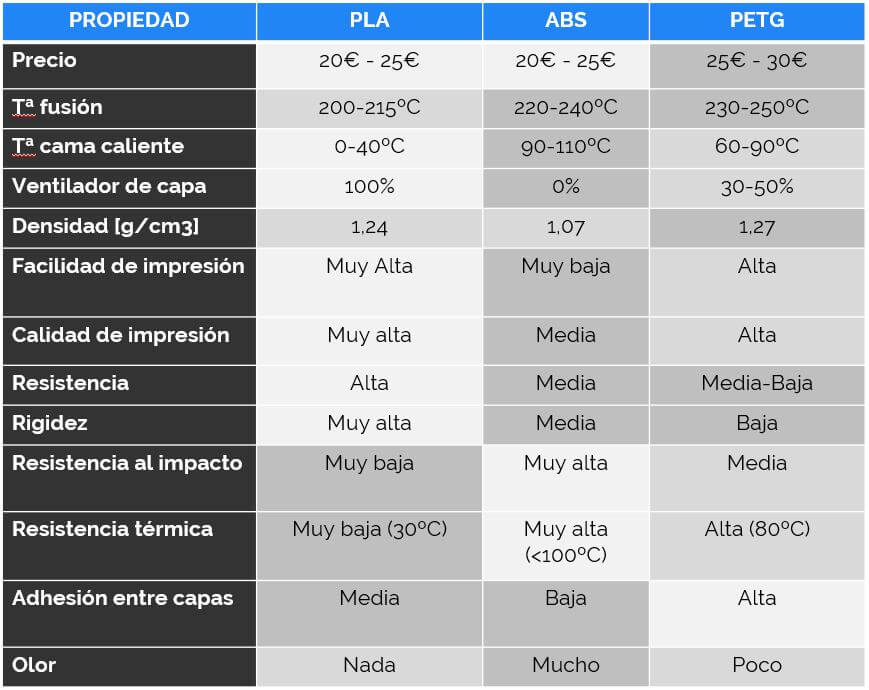 tabla-comparativa-pla-abs-petg