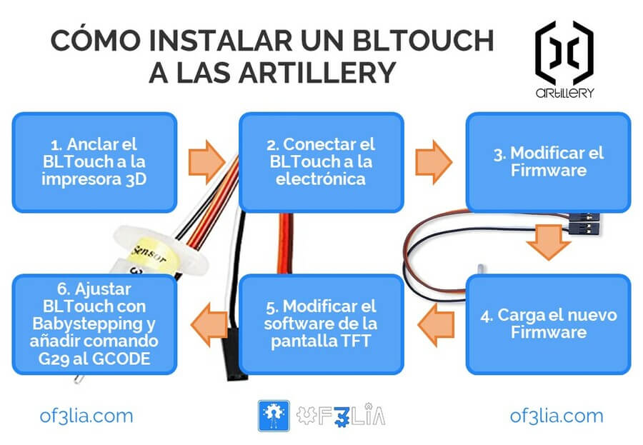 como-instalar-bltouch-artillery